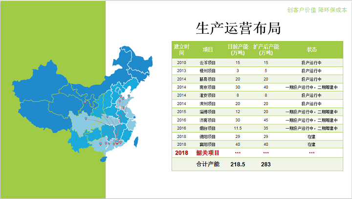 0元使用实验室纯水机，0元设备维护