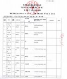 准诺检测通过现场扩项评审-现拥有1100项检测资质