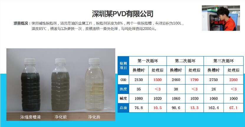 脱脂槽使用案例1-深圳某PVD有限公司