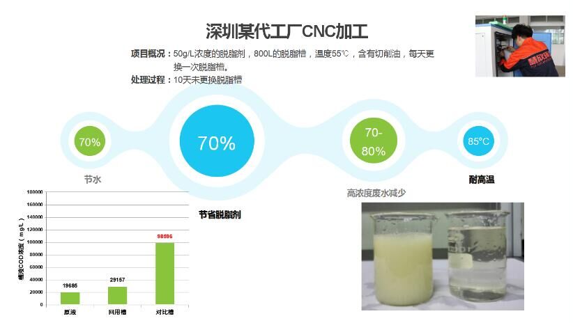 脱脂槽案例-深圳某代工厂CNC加工.jpg