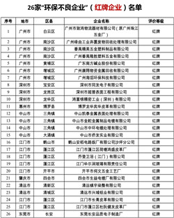 广东省26家“环保不良企业”（红牌企业）名单