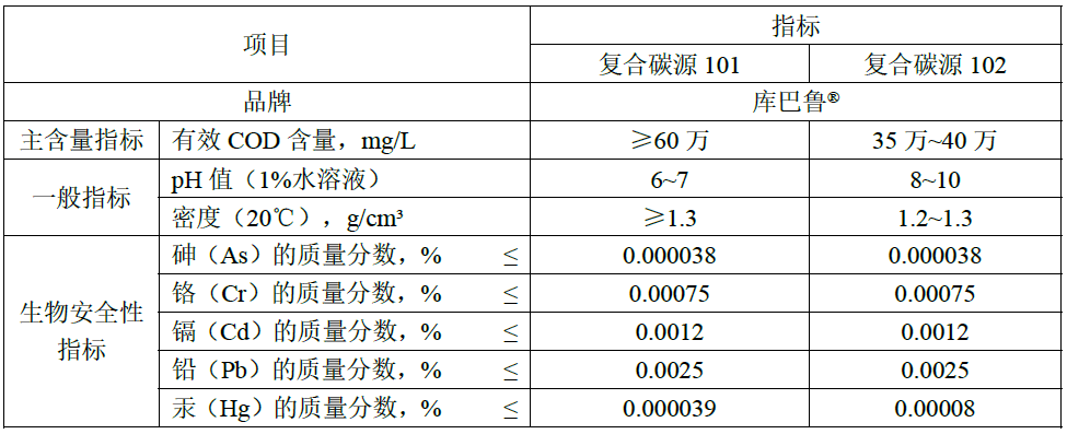 复合碳源产品指标