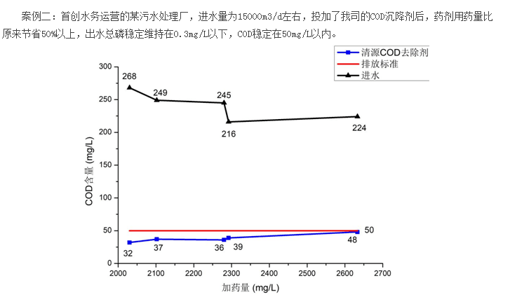 清源牌COD去除剂使用实例