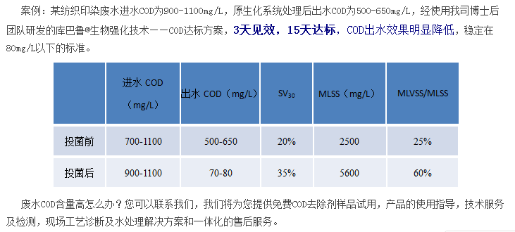 库巴鲁微生物COD降解处理案例