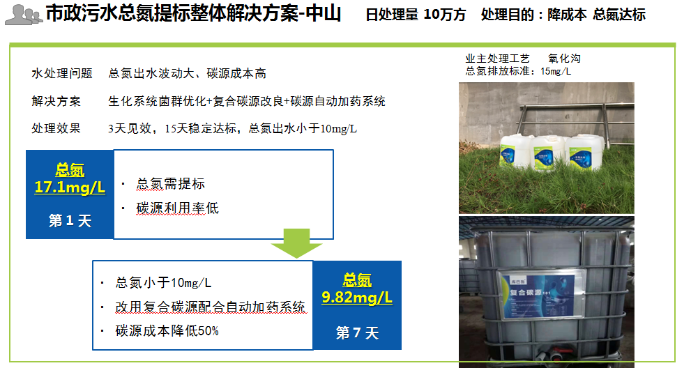 市政污水总氮提标整体解决方案-总氮降解