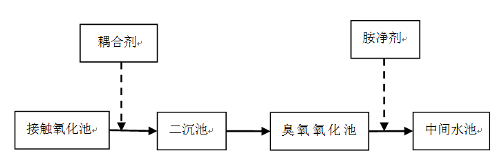 某30000吨造纸废水处理工艺流程图