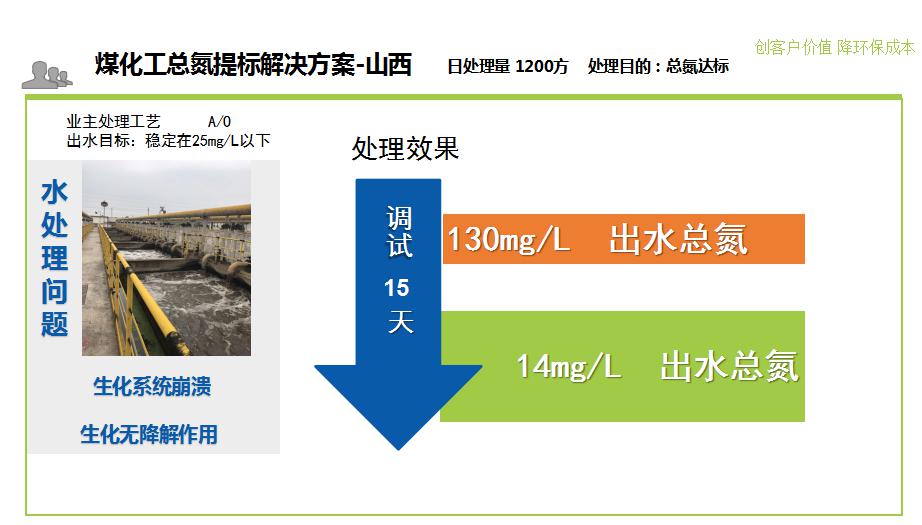 煤化工废水脱氮处理案例