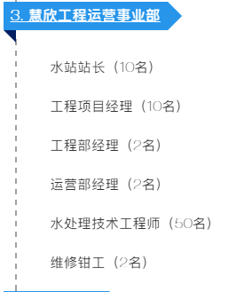 长隆科技2020年招聘大纲