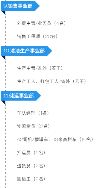 长隆科技2020年招聘大纲