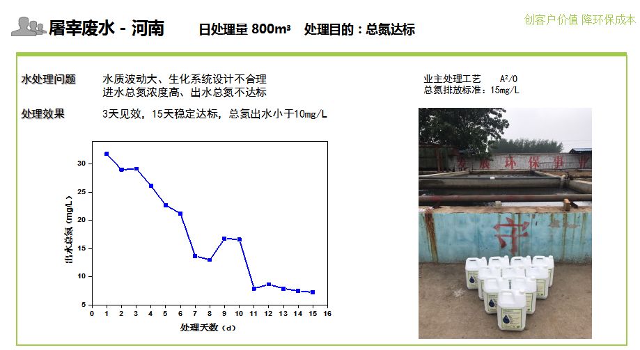 屠宰废水生化处理案例