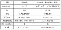 微生物碳源新品-一种无色透明的碳源