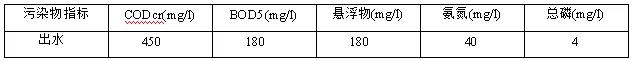 MBR一体化废水处理设备案例污水进水指标