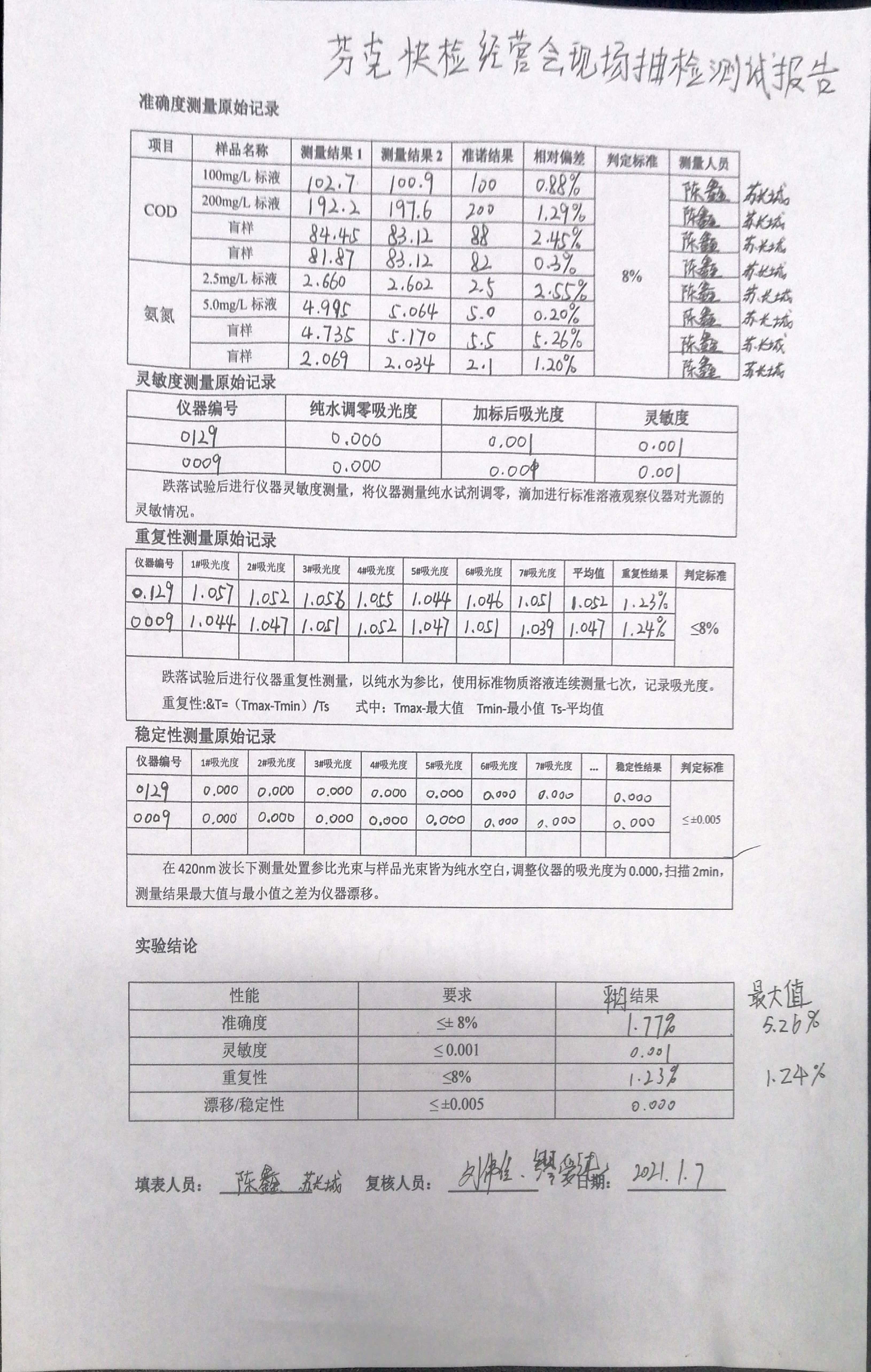 芬克快检经营会现场抽检测试报告