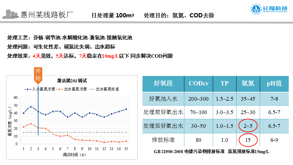 案例分享