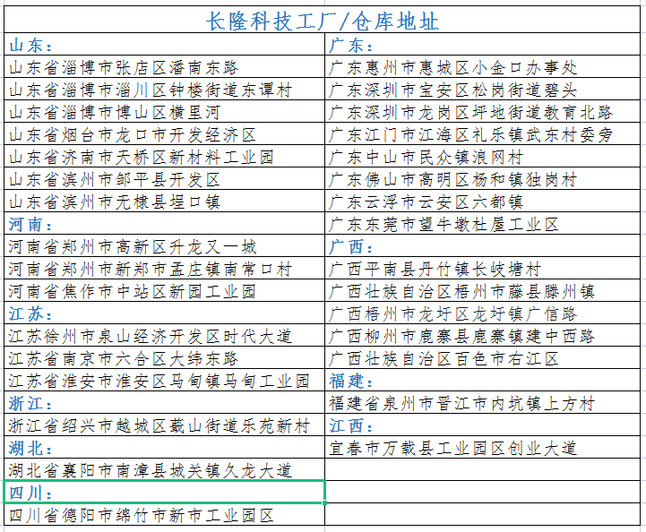 长隆科技分销地址