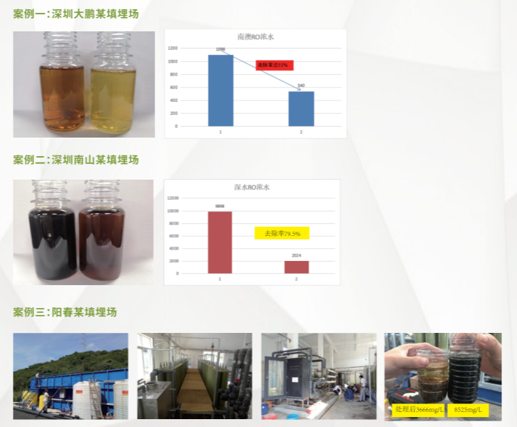 渗滤液COD去除剂使用案例