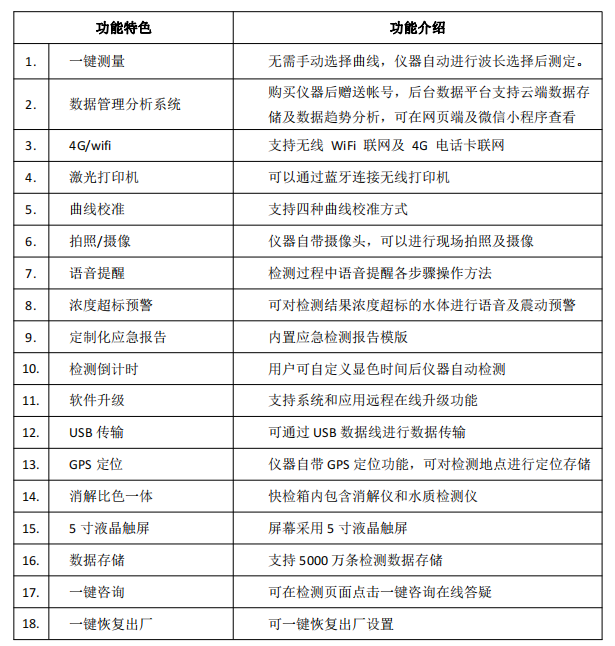 SP1100芬克水质便携式快速检测仪功能特色