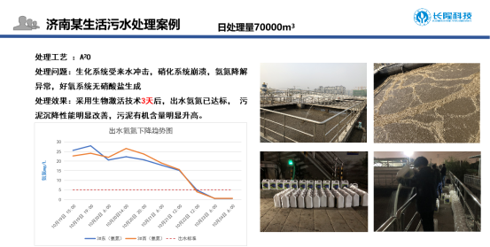 济南生活污水氨氮超标处理案例