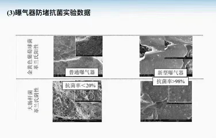 曝气器防堵抗菌实验数据