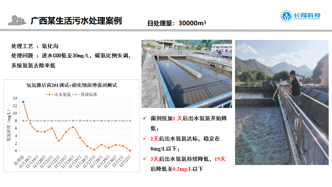 库巴鲁®氨氮激活菌应用案例1