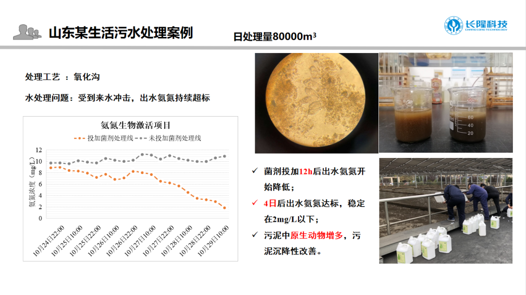 库巴鲁®氨氮激活菌应用案例1