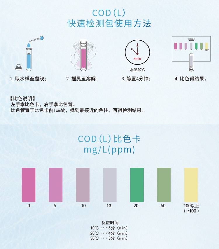 COD水质快速检测包不标准怎么办