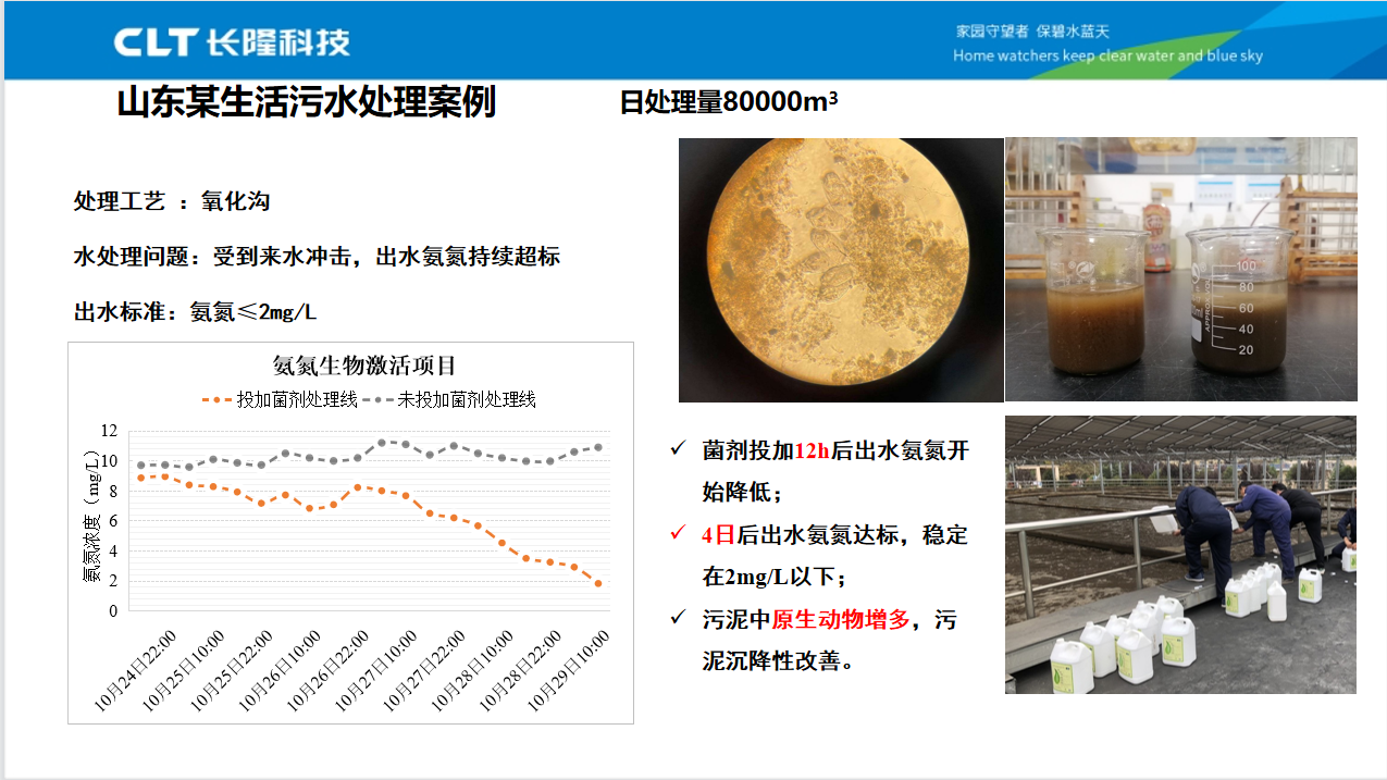 生活污水冬季氨氮降解案例