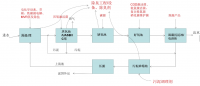 高COD农药生产废水怎么处理