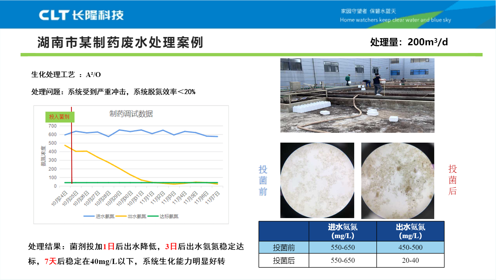 制药废水氨氮降解案例