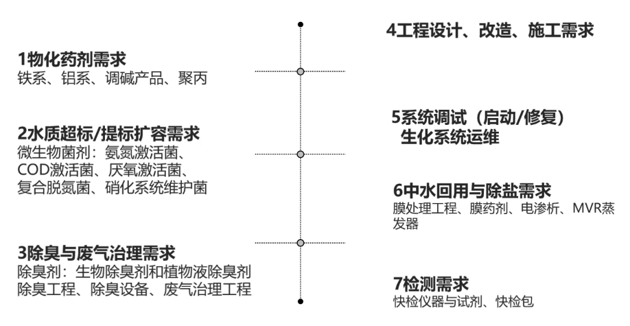 制药废水处理上我们可以提供哪些服务