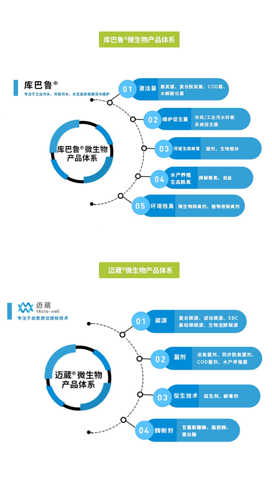 微生物激活菌