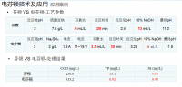 为什么进水氯离子高会造成出水COD超标