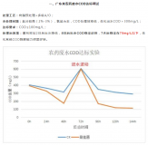 COD超标应急处理有哪些常见误区